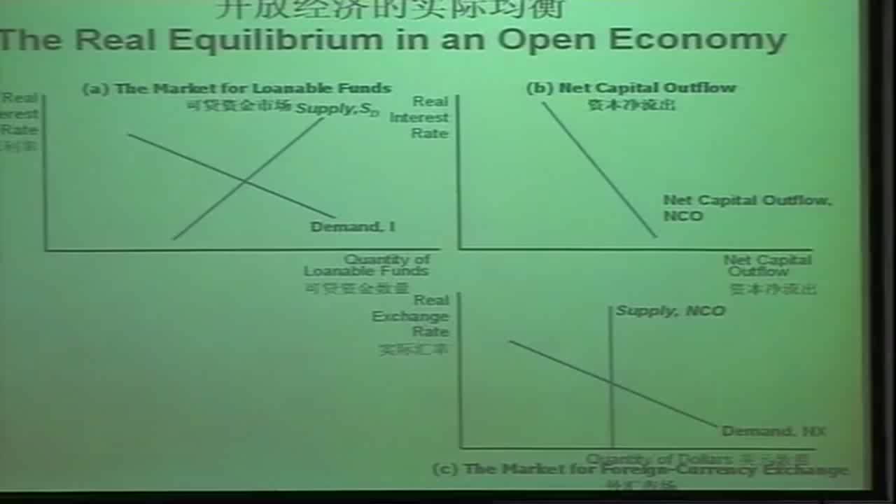 清华大学曼昆主讲经济学原理：第49讲，开放经济的宏观经济理论2
