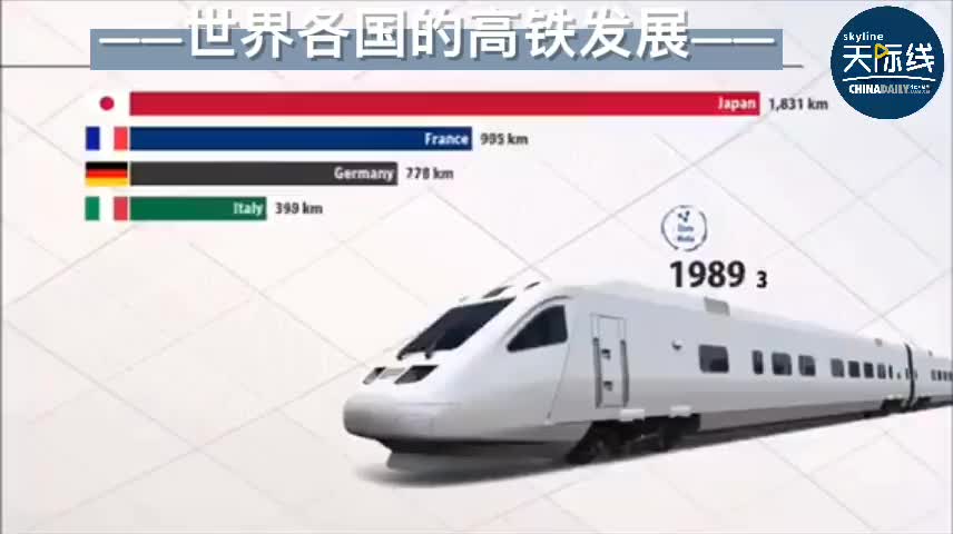 国外小视频展现中国高铁如何独领风骚