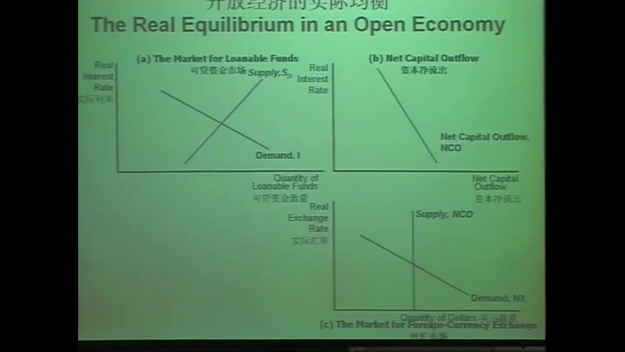 钱颖一主讲经济学原理：第42讲，开放经济的宏观经济理论2